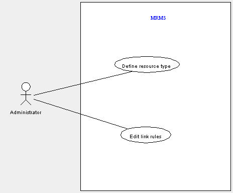 Meta Data Management UCs